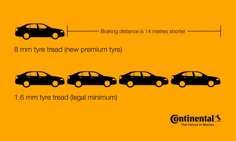 Stopping distances on different tread depths