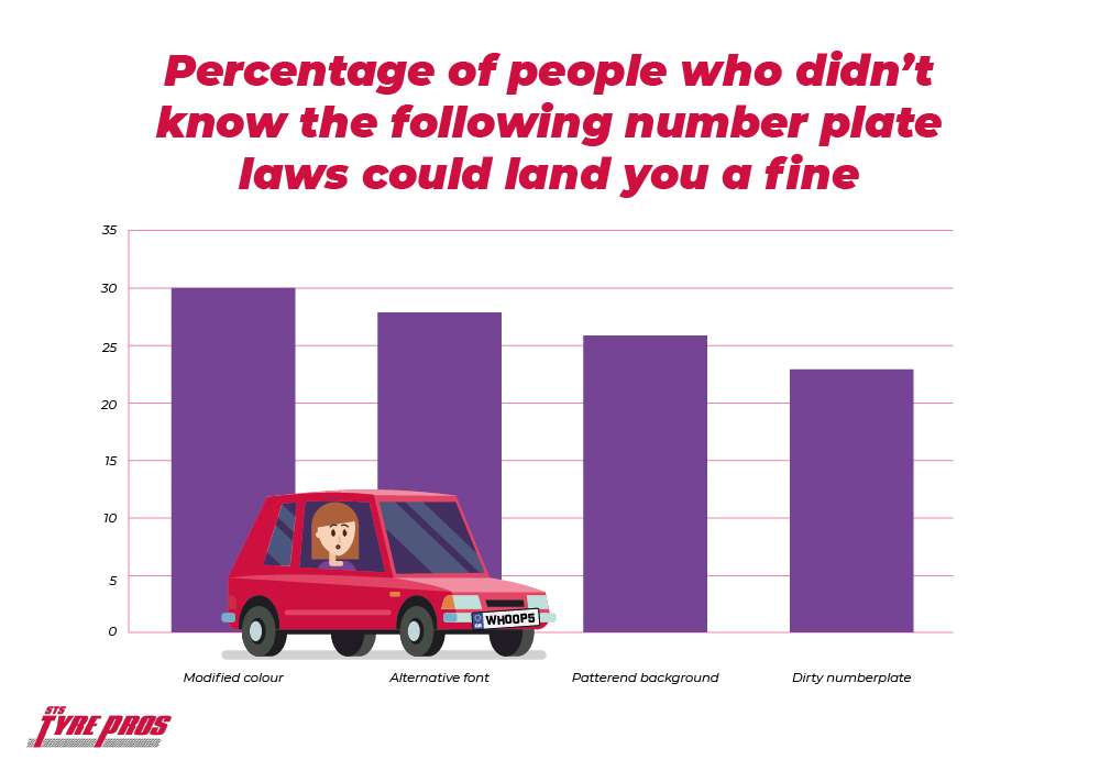 Number plate fines infographic